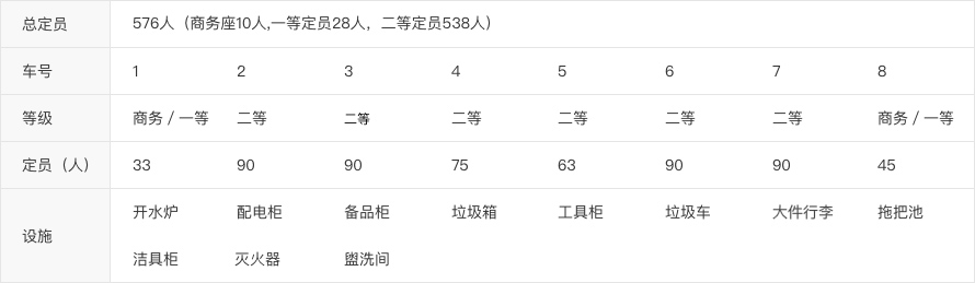 CR400AF动车组座号分布图